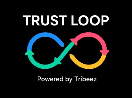 Trustloop infinity loop diagram illustrating how social content feeds search authority, search rankings feed AI training, and AI visibility determines brand recommendations